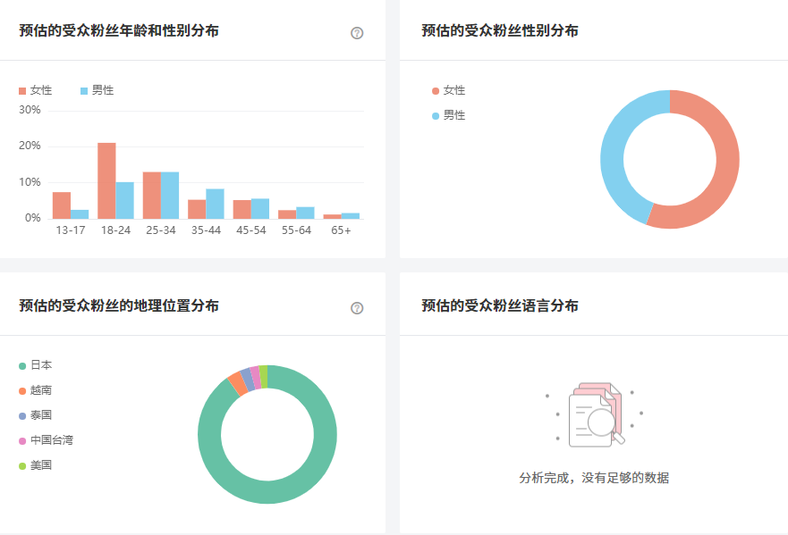 日本YouTube紅人頻道數據