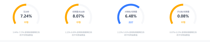 youtube美國情侶博主數(shù)據