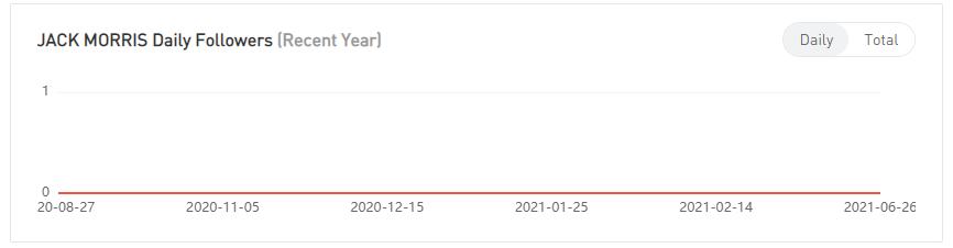 YouTube紅人數(shù)據(jù)
