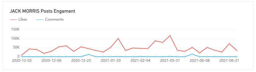 20210416 數(shù)據(jù)3-Julia Raleigh