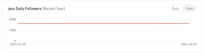 YouTube紅人數(shù)據(jù)