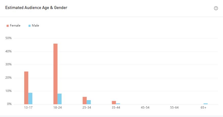 YouTube紅人數(shù)據(jù)