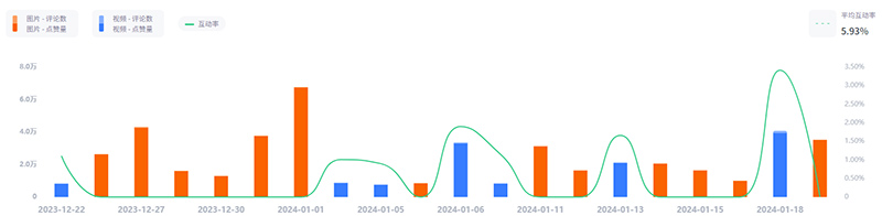 instagram英國(guó)美食親子網(wǎng)紅達(dá)人博主資源推薦頻道數(shù)據(jù)