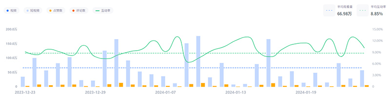 美國youtube護膚紅人博主頻道數(shù)據(jù)