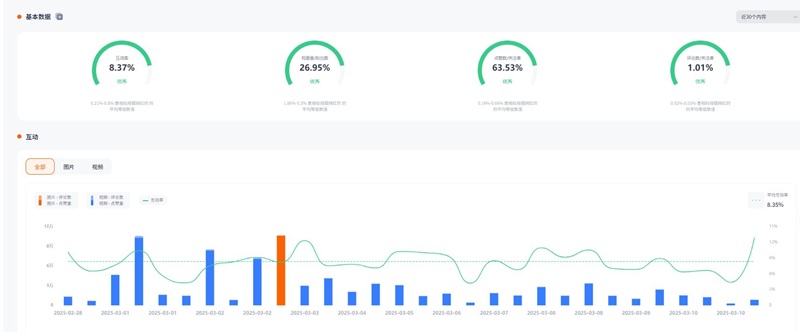 Instagram網(wǎng)紅營銷:美區(qū)跨境家庭娛樂類KOL達人推薦頻道數(shù)據(jù)