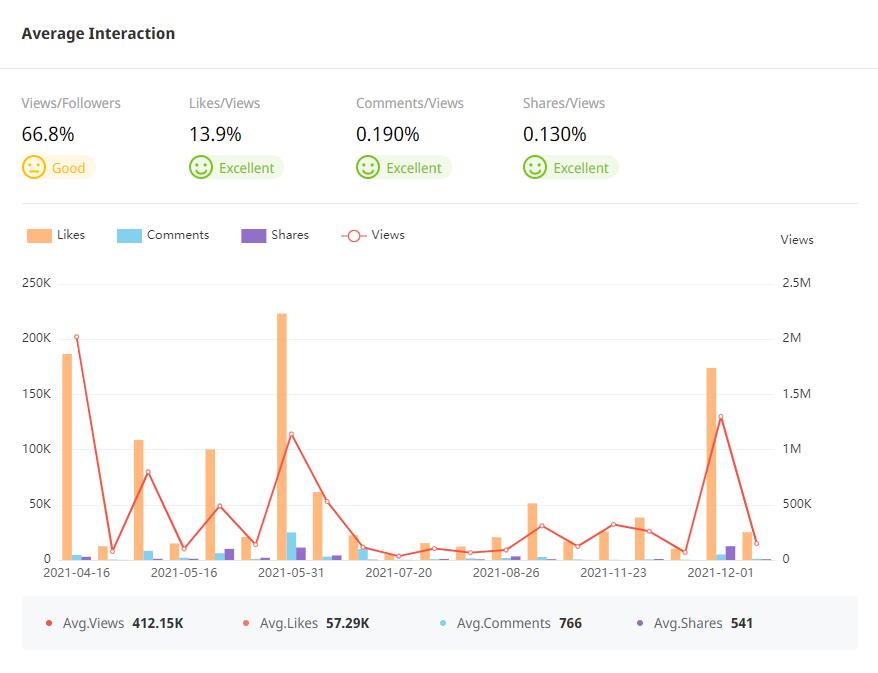 YouTube紅人數(shù)據(jù)