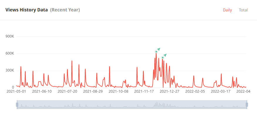 日本YouTube紅人頻道觀看數(shù)據(jù)