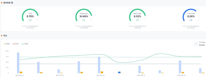 YouTube網(wǎng)紅營(yíng)銷：美國(guó)生活美食線下探店類網(wǎng)紅推薦頻道數(shù)據(jù)