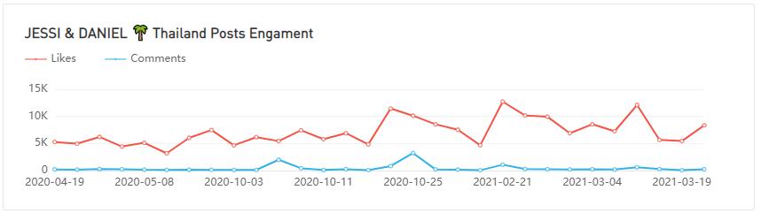 Instagram紅人推廣