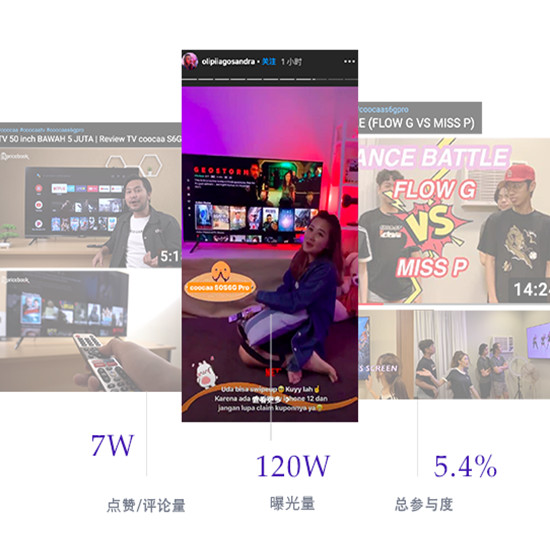 YouTube紅人推廣案例