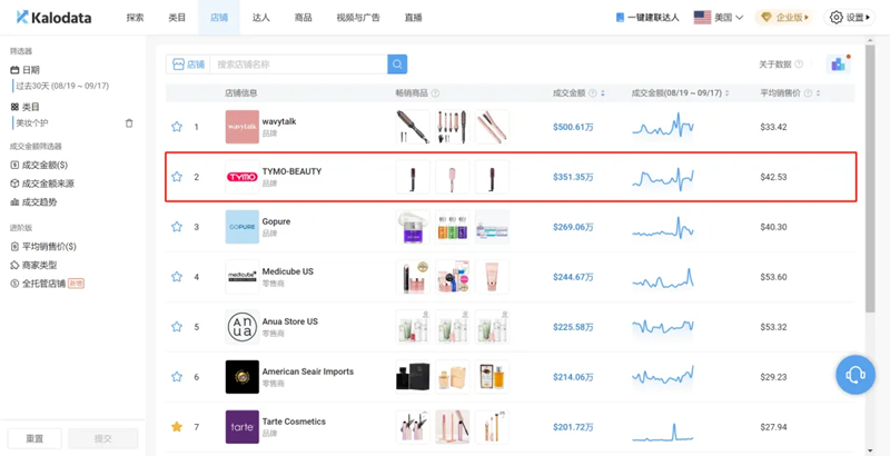出海品牌如何“戳中”Z世代買單，達成目標(biāo)銷售業(yè)績