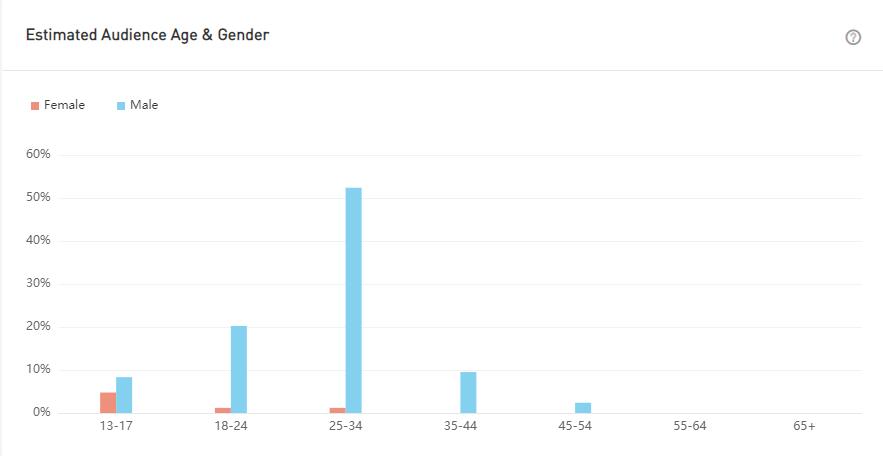 YouTube紅人數(shù)據(jù)
