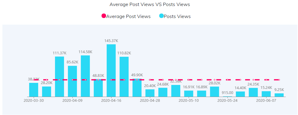 YouTube紅人數(shù)據(jù)