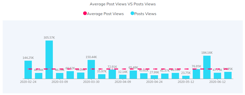 YouTube紅人數(shù)據(jù)