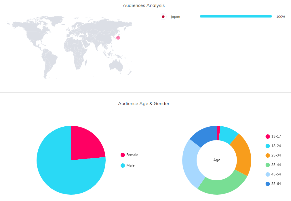 海外KOL數(shù)據(jù)