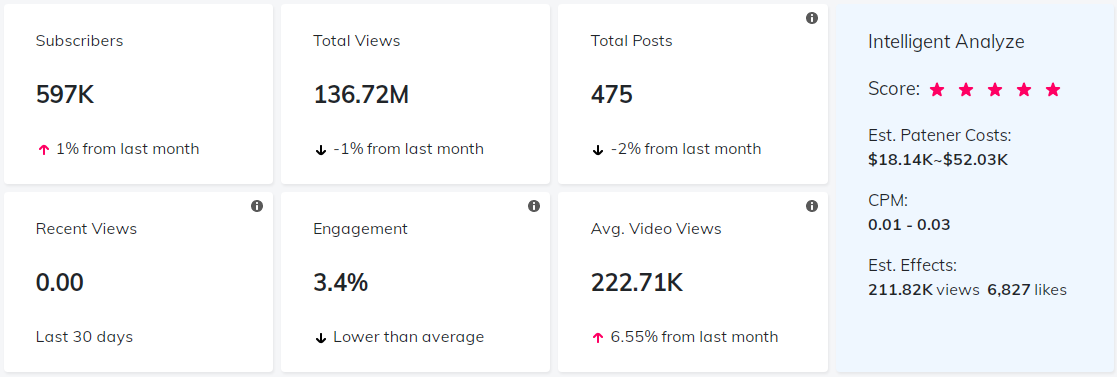 海外KOL數(shù)據(jù)