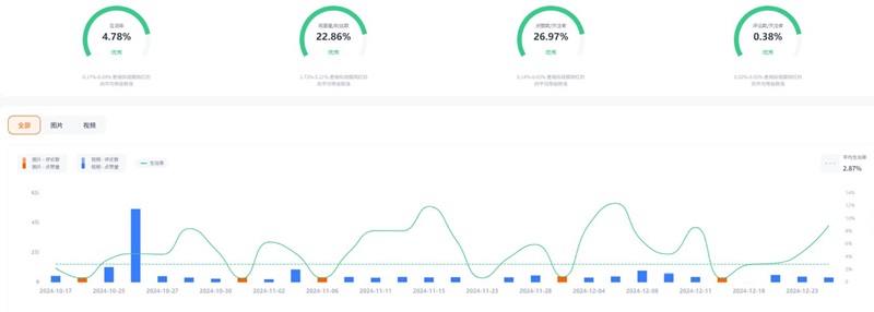 Instagram網(wǎng)紅營銷:中東阿聯(lián)酋汽車主編記者博主推薦頻道數(shù)據(jù)