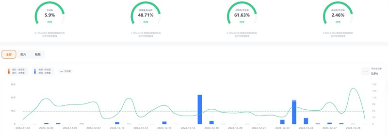 Instagram網(wǎng)紅營銷:巴西知名賽車測試員/主持人腰部博主頻道數(shù)據(jù)