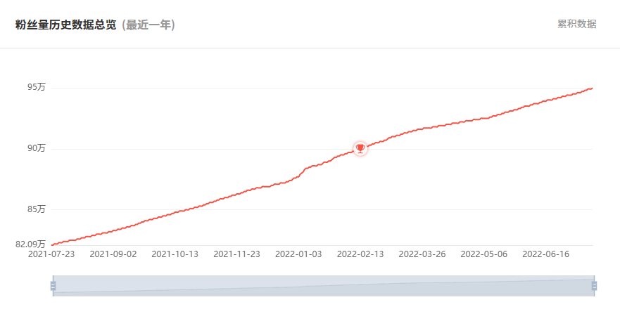 日本YouTube紅人頻道粉絲數(shù)據(jù)