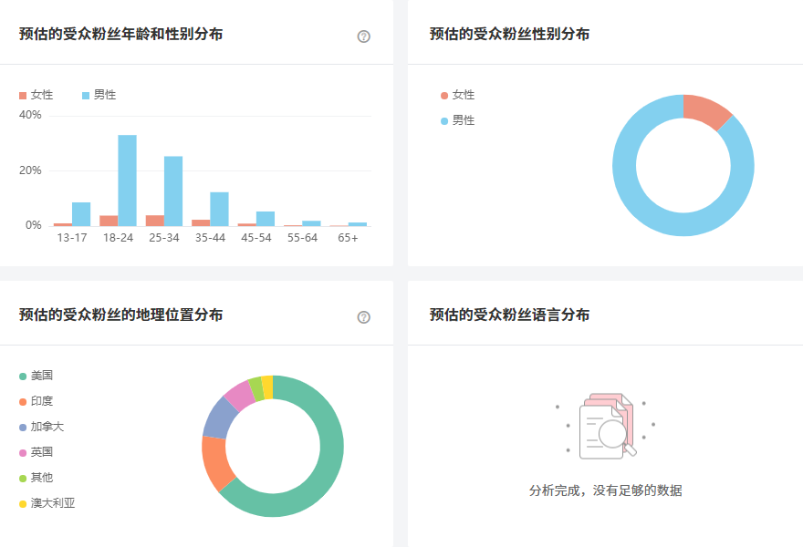 日本YouTube紅人頻道數(shù)據(jù)