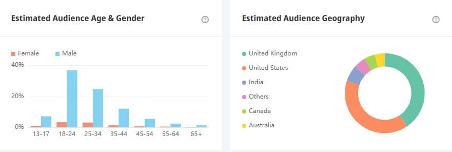 印度YouTube紅人頻道數(shù)據(jù)