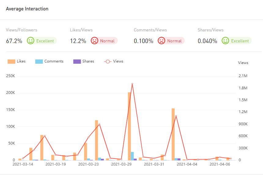 YouTube紅人數(shù)據(jù)