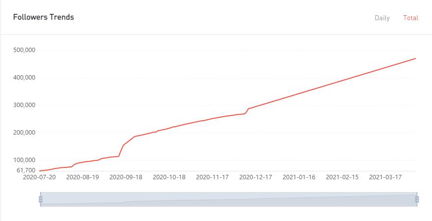 YouTube紅人數(shù)據(jù)
