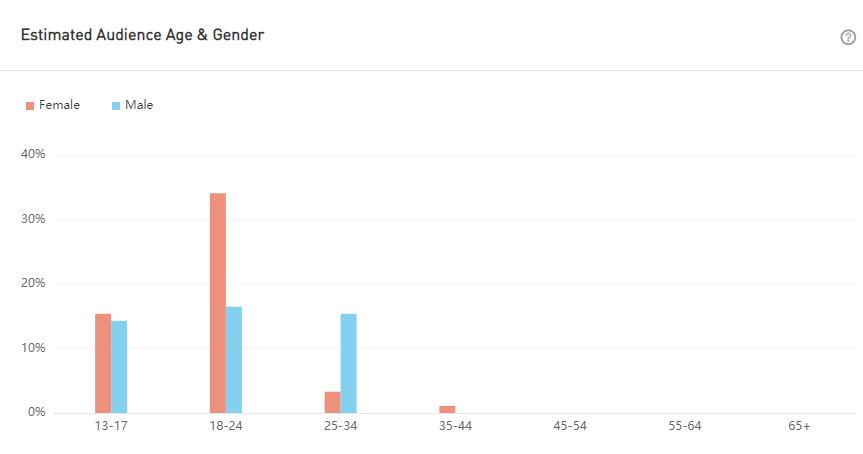 YouTube紅人數(shù)據(jù)