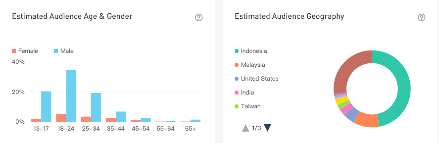 YouTube紅人數(shù)據(jù)