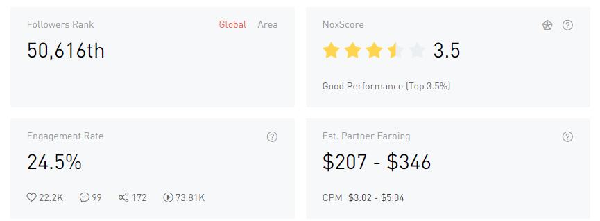 YouTube紅人數(shù)據(jù)