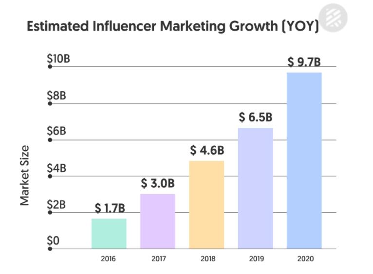 海外營(yíng)銷(xiāo)效果圖片