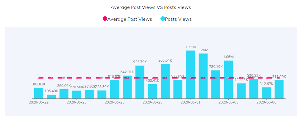 海外網(wǎng)紅數(shù)據(jù)