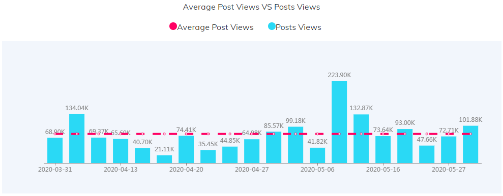 YouTube紅人數(shù)據(jù)