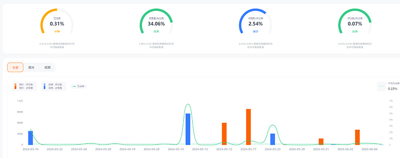 菲律賓百萬粉絲科技類博主達人頻道數(shù)據(jù)