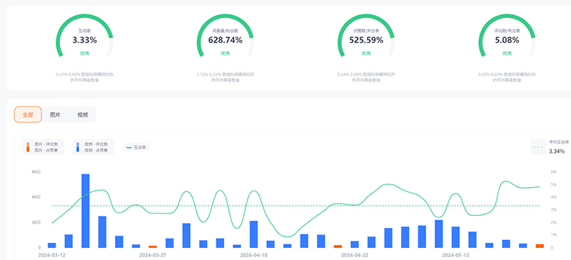 印度中腰部科技產(chǎn)品測評類網(wǎng)紅博主頻道數(shù)據(jù)