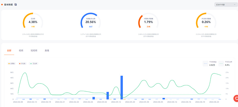 美國(guó)運(yùn)動(dòng)騎行測(cè)評(píng)類博主頻道數(shù)據(jù)