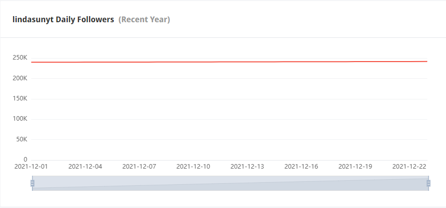 Instagram美國紅人頻道數(shù)據(jù)-2