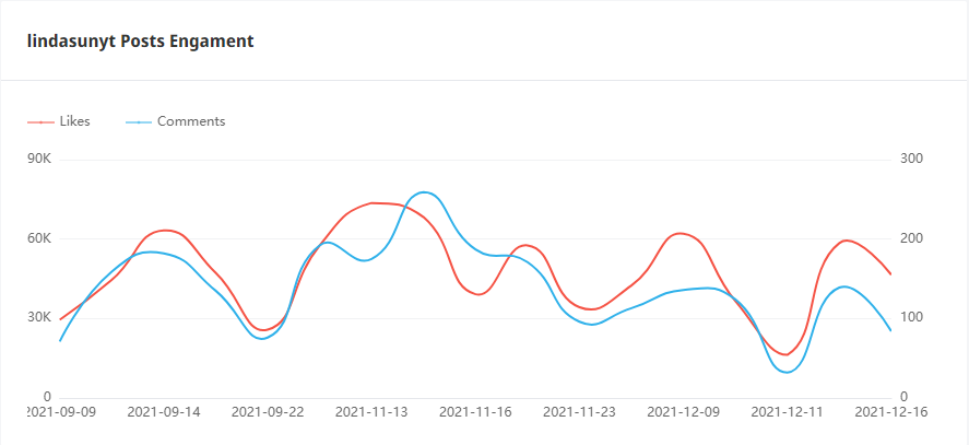 Instagram美國紅人頻道數(shù)據(jù)-1