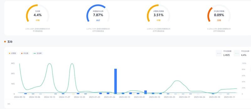 YouTube網(wǎng)紅推薦:意大利科技深度測(cè)評(píng)尾部kol博主頻道數(shù)據(jù)