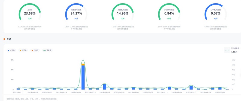TikTok網(wǎng)紅推薦:美國(guó)家庭孩子生活分享類博主頻道數(shù)據(jù)