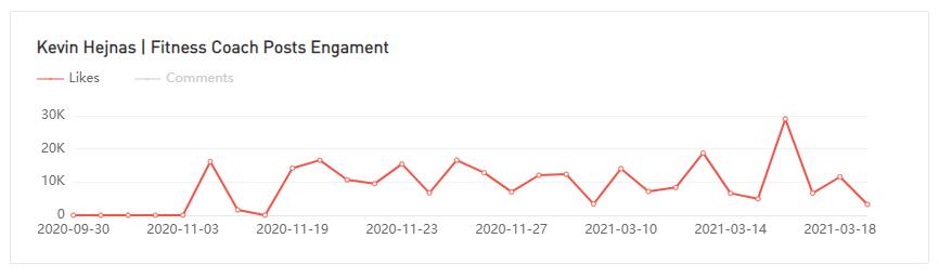 YouTube紅人數(shù)據(jù)