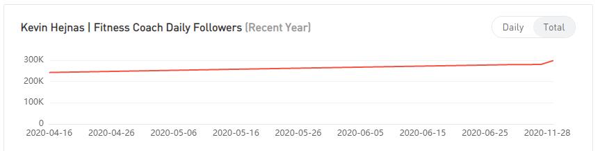 YouTube紅人數(shù)據(jù)