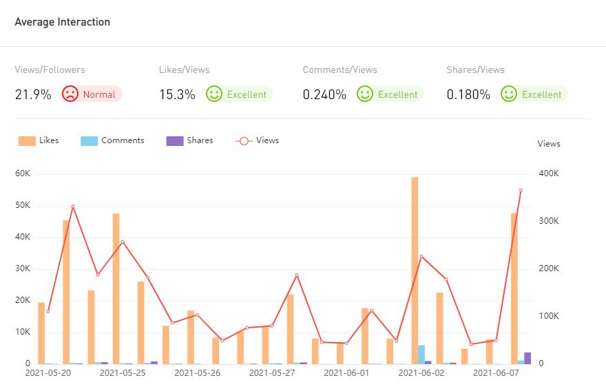 YouTube紅人數(shù)據(jù)