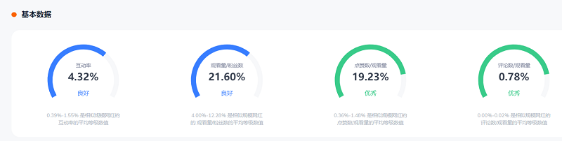 Instagram美國(guó)時(shí)尚網(wǎng)紅視頻數(shù)據(jù)