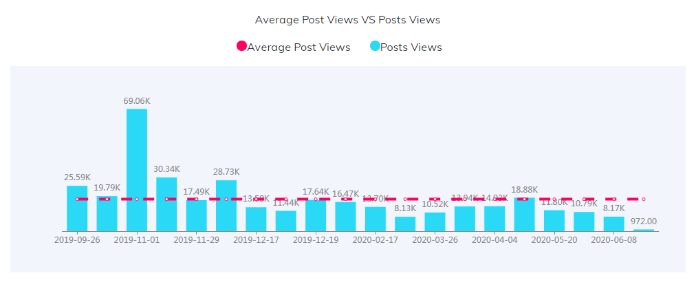 海外網(wǎng)紅數(shù)據(jù)