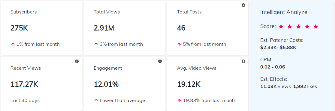 海外網(wǎng)紅數(shù)據(jù)