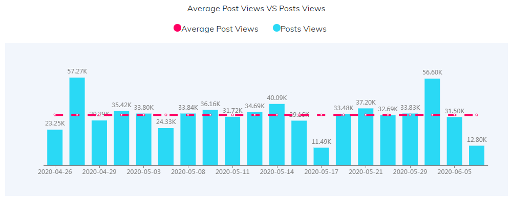 YouTube紅人數(shù)據(jù)