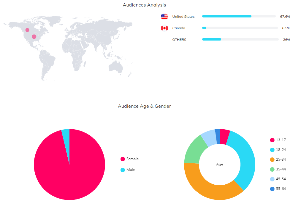 YouTube紅人數(shù)據(jù)