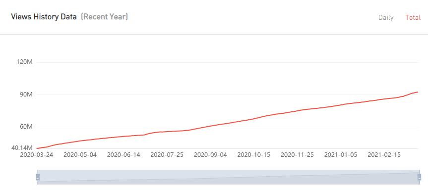 YouTube紅人數(shù)據(jù)