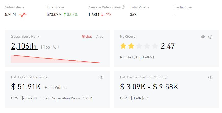 YouTube紅人數(shù)據(jù)